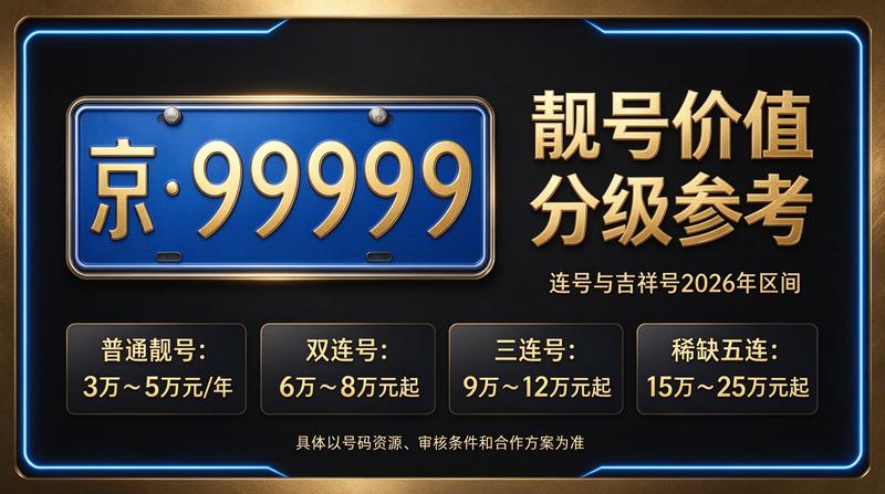 北京租车牌业务办理现场